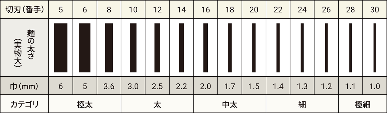 麺の太さについて_図表