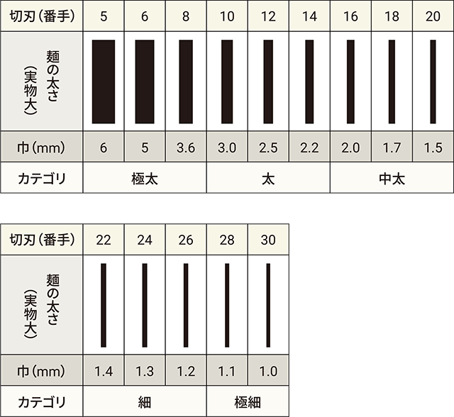 麺の太さについて_図表